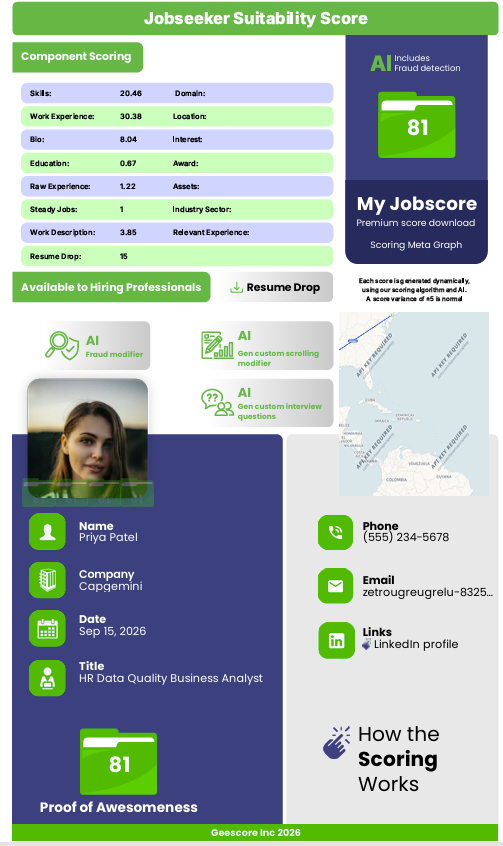 My Jobscore Proof of Awesomeness sample report showing a suitability score of 81 and component scoring, using fictional jobseeker details.